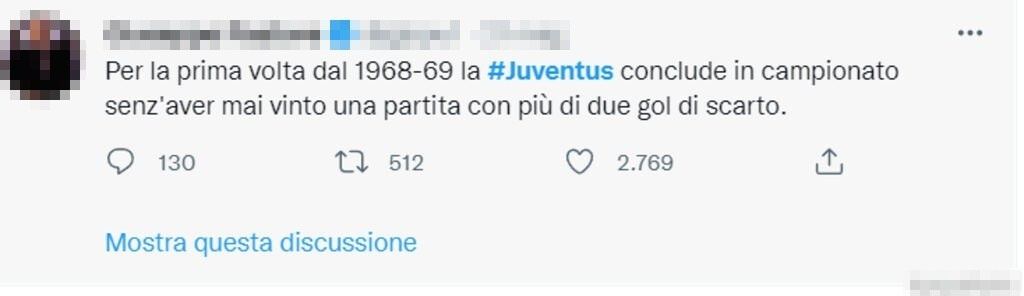 Tweet Juventus