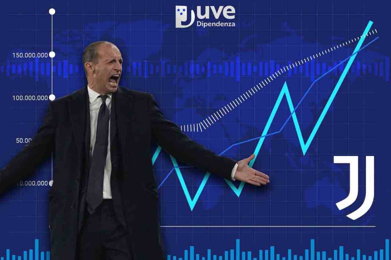 Massimiliano Allegri