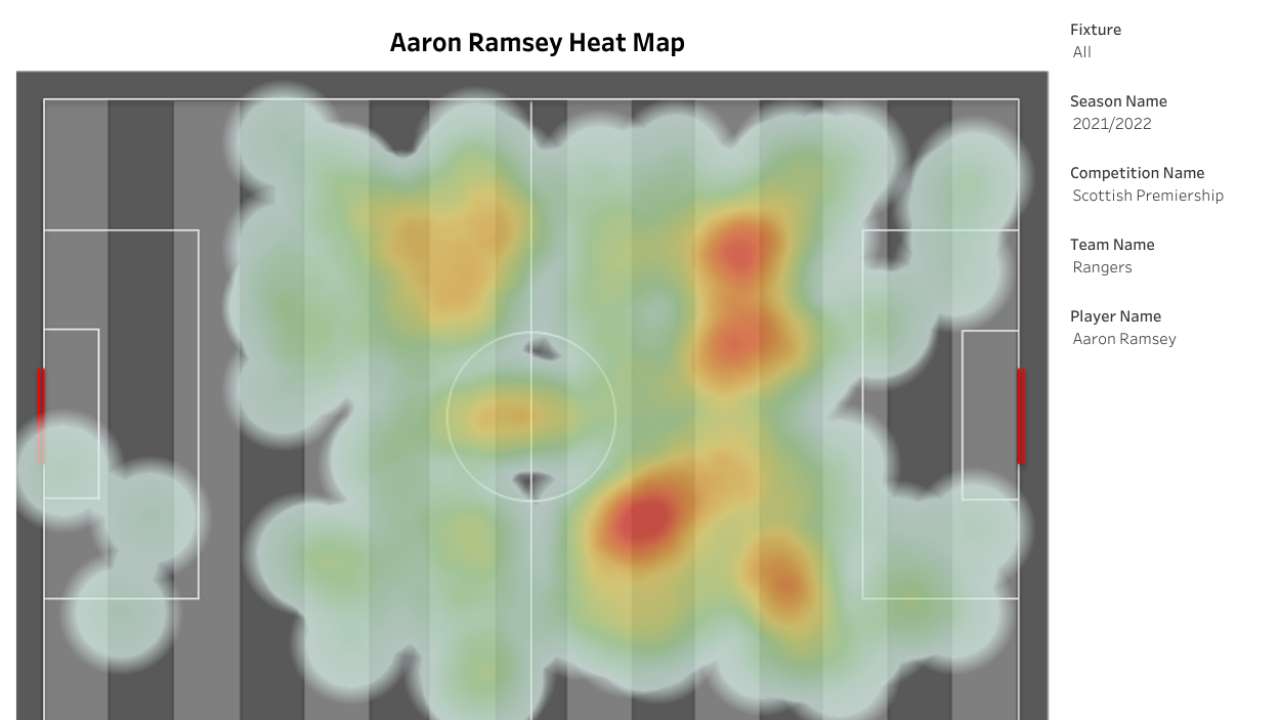 Ramsey heatmap
