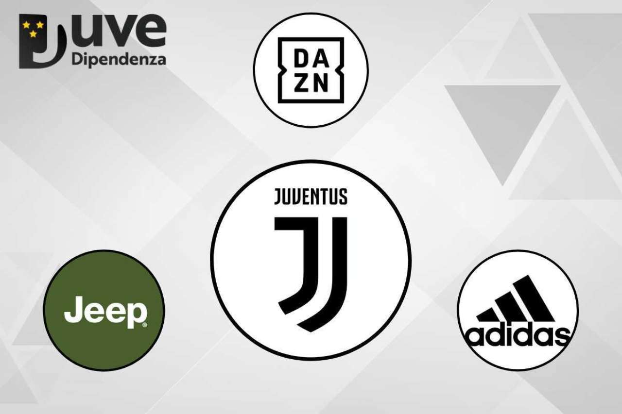 Juventus sponsor