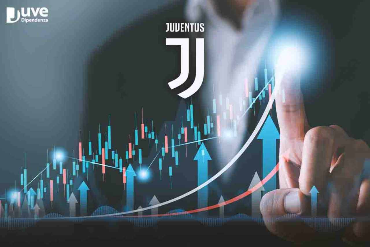 Juventus