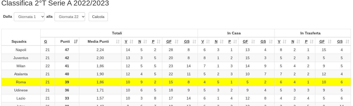 Juve classifica