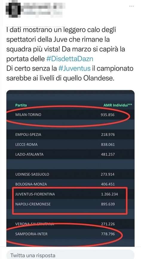 Juventus Ascolti TV